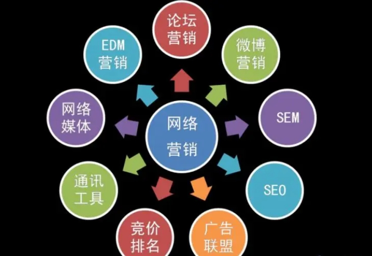 深圳企業(yè)如何做好網(wǎng)絡(luò )營(yíng)銷(xiāo)，網(wǎng)絡(luò )推廣怎么核算成本?